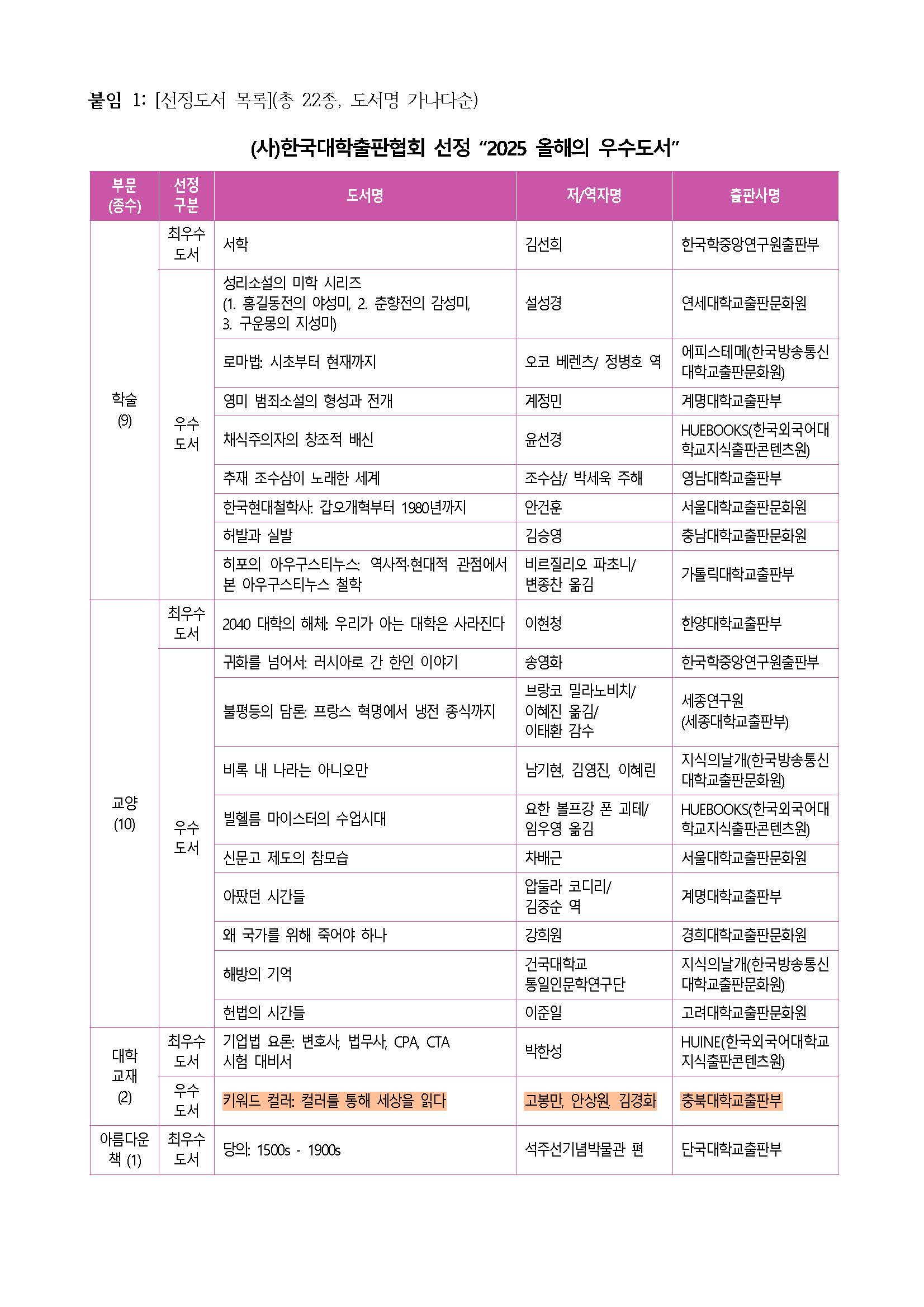 (대학출협2025-401) ‘2025 올해의 우수도서’ 선정 결과 알림_1.jpg